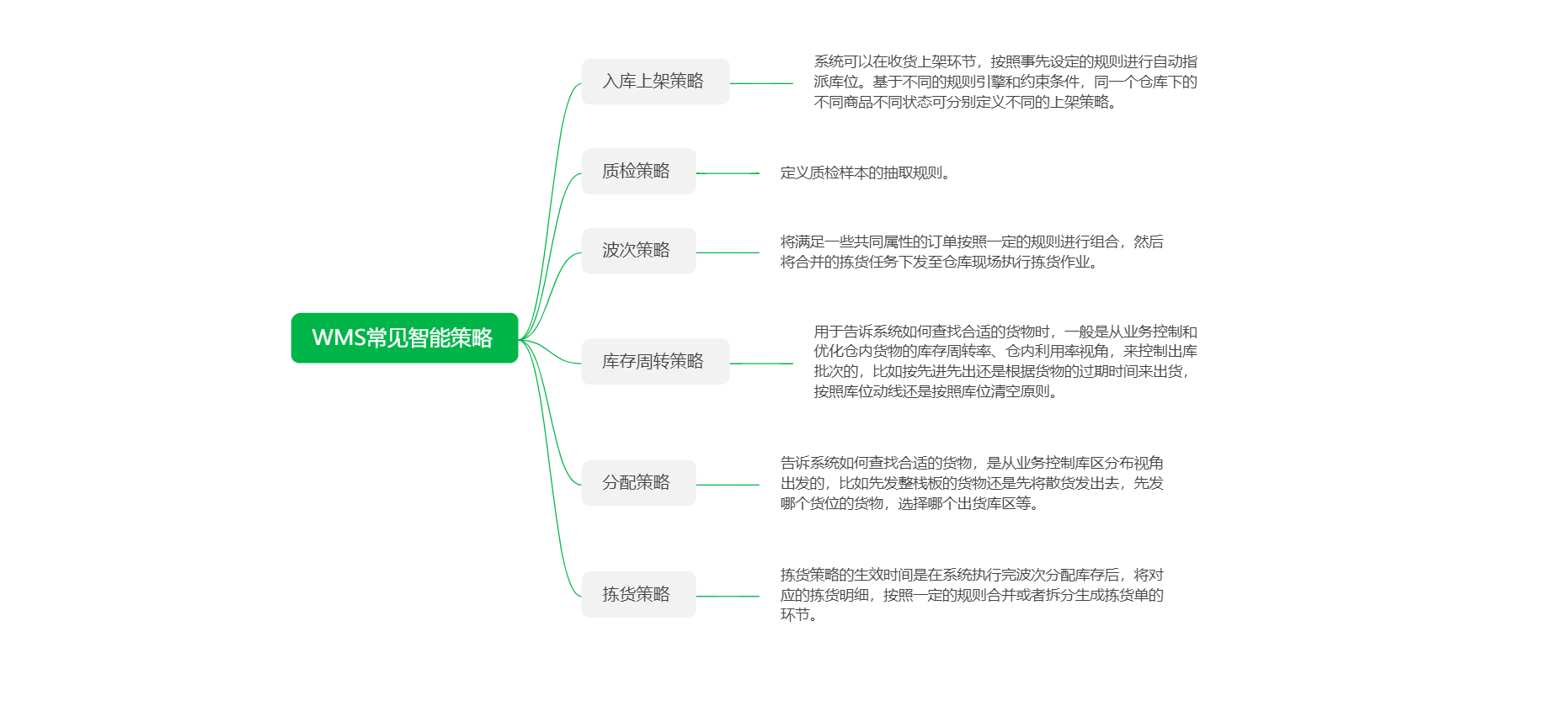 产品经理，产品经理网站